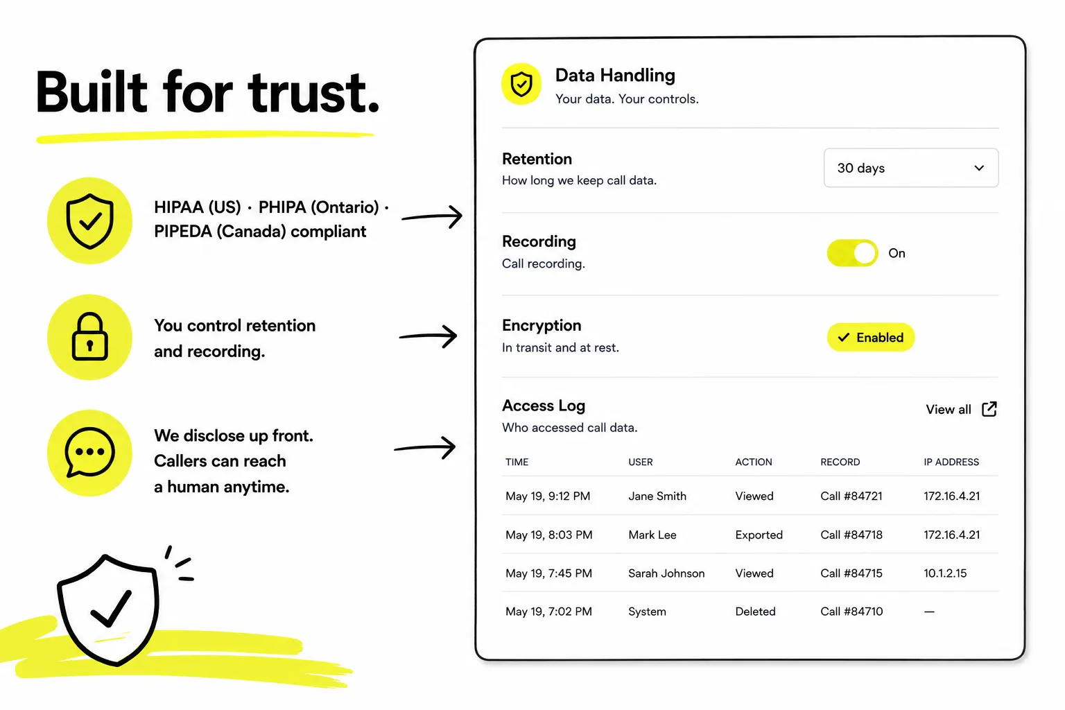 Built for trust: HIPAA (US), PHIPA (Ontario) and PIPEDA (Canada) compliant; you control retention and recording; we disclose up front and callers can reach a human anytime. A data handling panel shows 30-day retention, recording on, encryption enabled, and an access log.