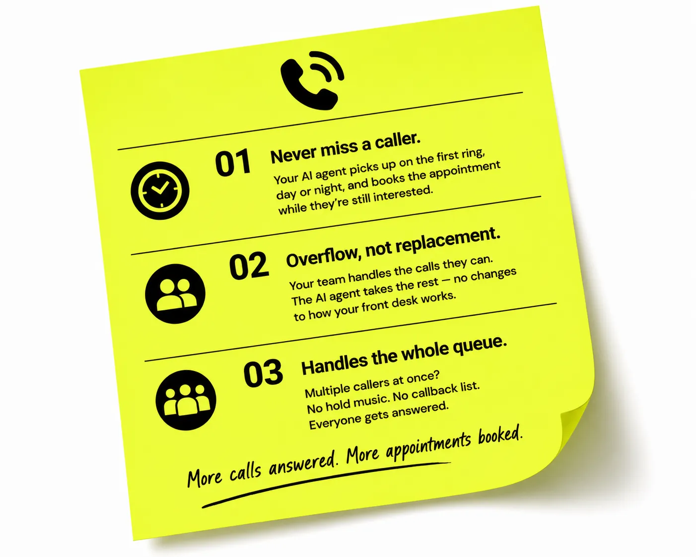 Sticky note: 1. Never miss a caller — your AI agent picks up on the first ring and books the appointment. 2. Overflow, not replacement — your team handles the calls they can, the agent takes the rest. 3. Handles the whole queue — multiple callers at once, no hold music. More calls answered, more appointments booked.